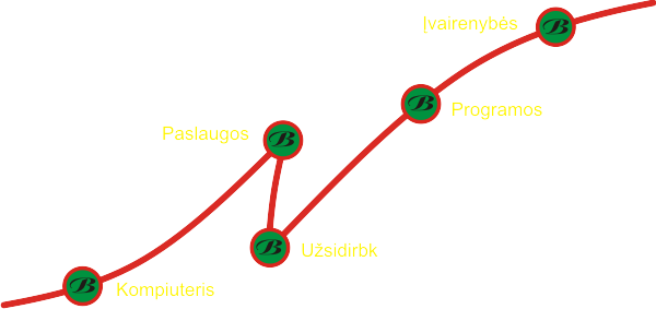 Arturas Bajoras aBajorasLab